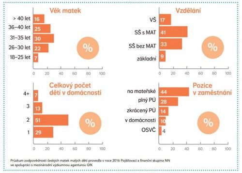 graf rozhovor NN poj