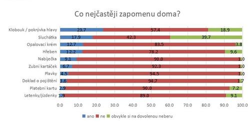 dovča