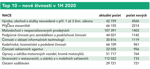 kosti 1x1