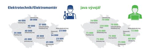 Grafton Prehled mezd 2021 Elektrotechnik Java vyvojar