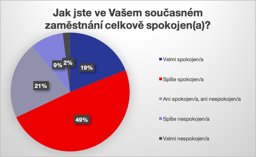 Graf jistotazaměstnani2