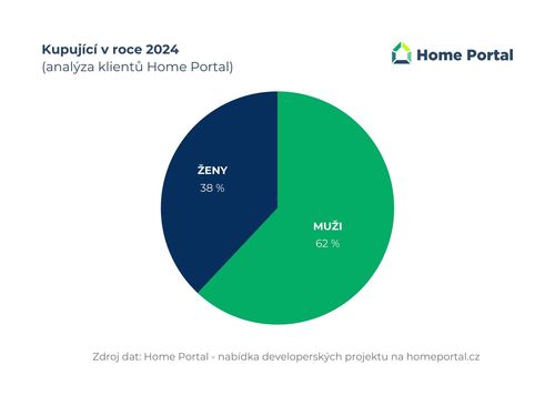 TZ Graf Kupujiüciü v roce 2024