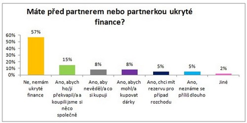 Graf1_Equa_bank_Ukryte_finance_b.jpg