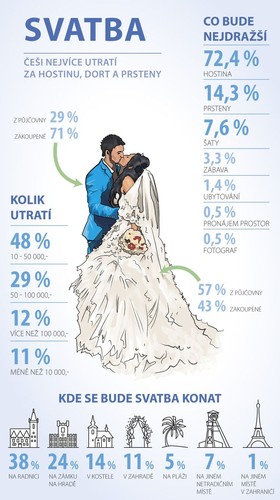 Infografika_svatby_GE.jpg