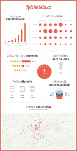 LidskaSila-infografika.jpg